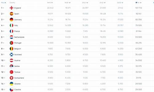 欧足联积分系数新规则_欧足联各联赛积分系数排名