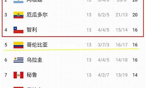 南美世界杯预选赛程_南美世界杯预选赛积分榜最新消息