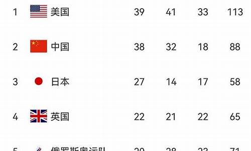 日本奥运会还有多少个项目金牌,日本奥运会还有多少个项目金牌获得者