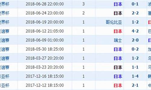 日本世界杯历史战绩2018最新_日本世界杯历史战绩2018