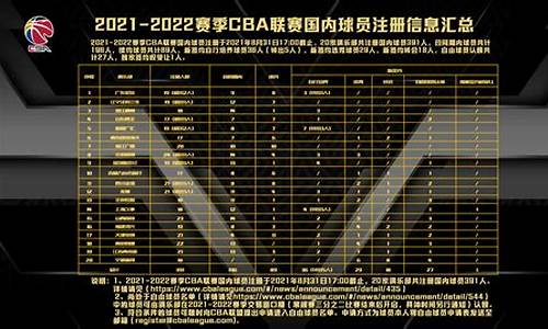 cba国内球员注册信息官网,cba国内球员注册信息