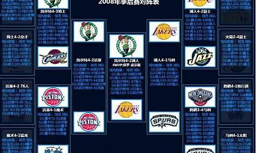 08年nba季后赛,08年nba季后赛骑士vs凯尔特人的场均得分