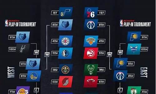 13年nba季后赛对阵表_2013年nba季后赛录像