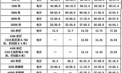 田径二级运动员等级标准_田径二级运动员标准表