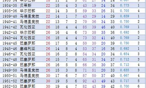 西甲历届冠亚军,西甲历年冠亚军