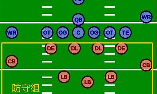 橄榄球位置介绍英文_橄榄球位置