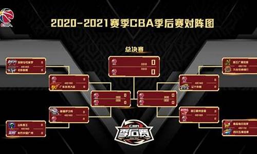 2019年cba季后赛赛程时间表,2019 2020赛季cba