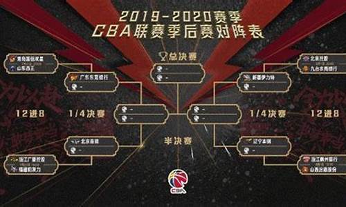 cba篮球赛程表_cba篮球赛程表排位