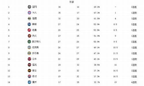 nba最新排名情况_nba最新排行榜今天