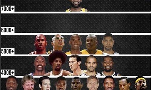 nba季后赛分数排行榜_nba季后赛得分排行榜