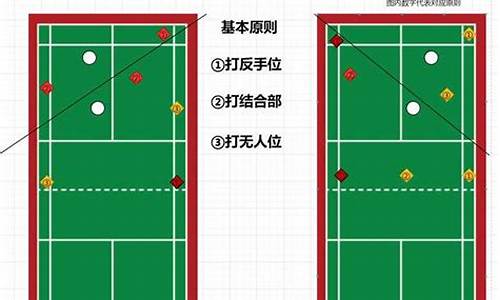 羽毛球双打基本规则,羽毛球双打有什么规矩