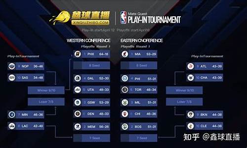 nba季后赛明日前瞻新预测,nba季后赛赛程安排