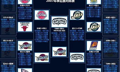 nba季后赛历史对阵名单,nba季后赛历史对阵名单最新