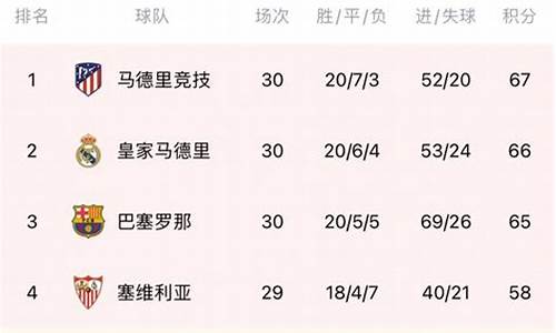 2012西甲35轮,0405赛季西甲31轮