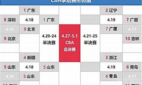 cba8进4打几场_cba 8进四