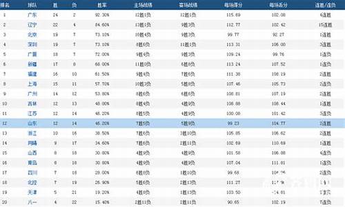 cba总得分榜排名,cba总积分榜