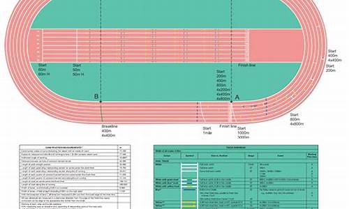 田径场400米跑道面积_400米标准田径场跑道面积