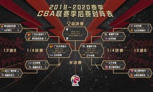 cba季后赛四强出炉半决赛打几场,cba季后赛赛制2020半决赛打几场