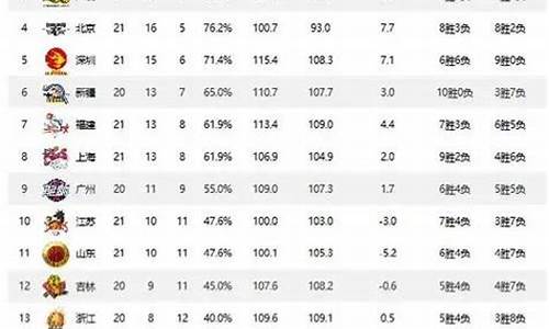 cba历史得分榜前100位2021_cba历史得分最高记录