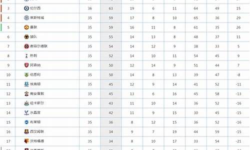 英超夺冠积分纪录查询_英超夺冠积分纪录