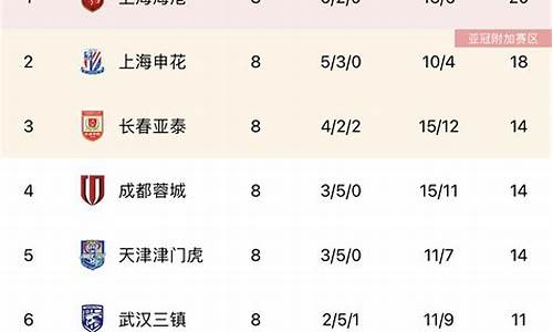 中超积分最新情况_中超积分积分榜