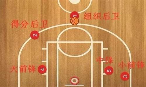 篮球4号位应该怎么打,篮球四号位是什么位置