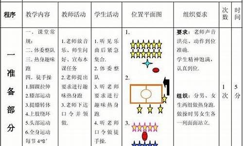 实心球优秀教案_田径实心球教案