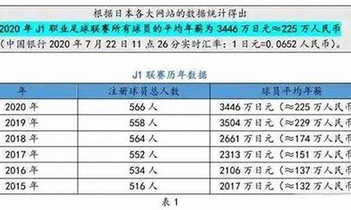 中国足球注册球员人数2023年,中国足球注册球员人数