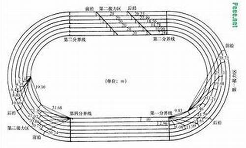 田径接力区_田径接力区距离标准