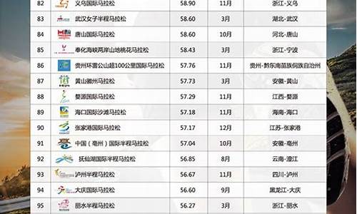 2022年体育比赛,2024体育赛事一览表最新版