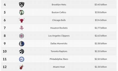 nba排名最新赛程_nba排行榜最新排名榜