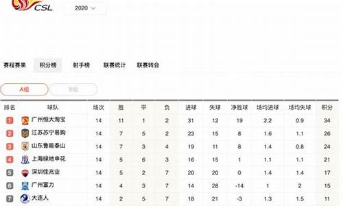 2o21年中超积分榜,2021年中超积分榜排名