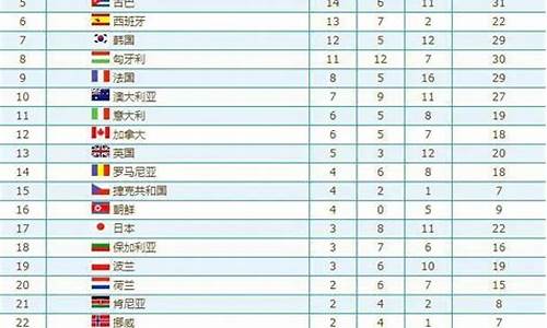 08年奥运会金牌总数_08年奥运会金牌总数排名