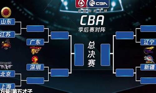 cba什么时候开赛?2022_cba赛程什么时候开始