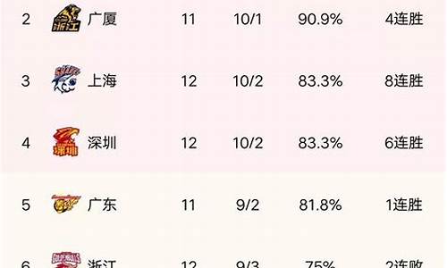 cba最新积分榜排名榜前十名_CBA最新积分榜排名