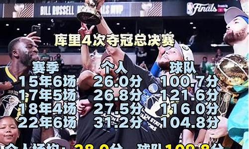 nba总决赛场均得分榜,nba总决赛总得分榜