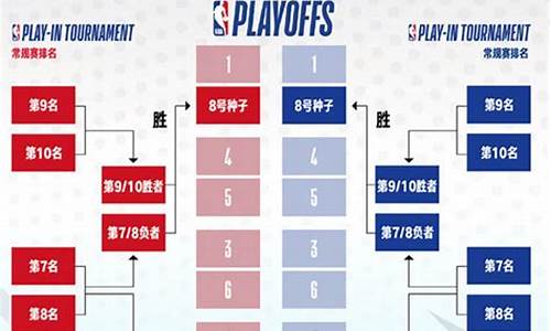 nba赛程规则季后赛_nba赛程规则