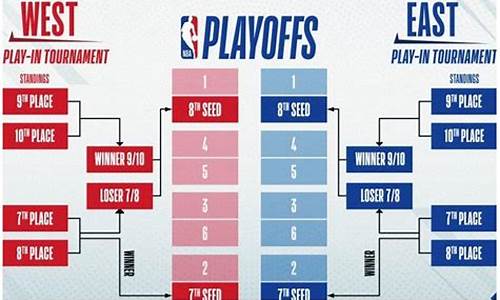 nba附加赛怎么打法_nba附加赛新规则