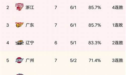 cba最新排行,cba最新排行榜前八名