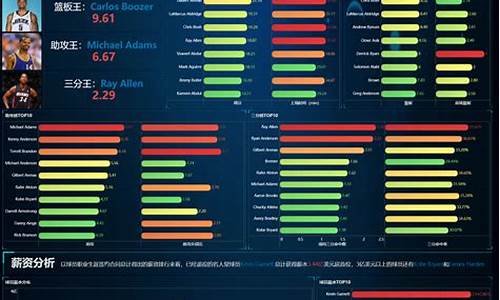 nba历史数据榜排名,nba历史数据查询
