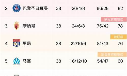 法甲积分榜19-20,法甲2022年积分榜