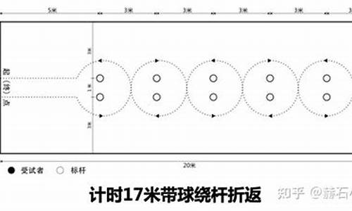 如何分辨足球篮球排球_怎么样分清楚篮球足球和排球