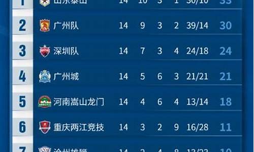 2012中超目前排名_2012年中超赛程