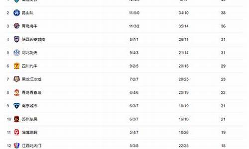 中甲联赛最新情况查询表,中甲联赛最新情况查询