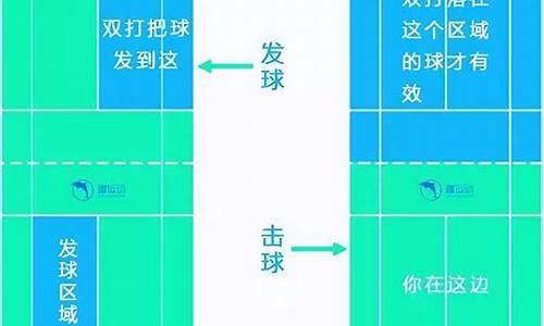 羽毛球比赛规则双打规则_羽毛球比赛规则 双打