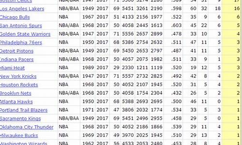 nba球队历史阵容排名_nba球队历史战绩排名