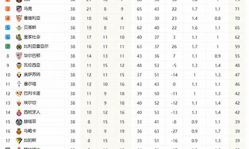 西甲联赛排名奖金多少_西甲联赛排名奖金