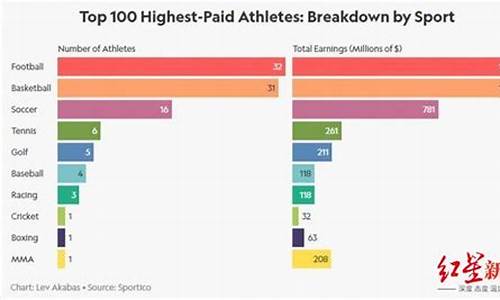 橄榄球收入高还是nba收入高_橄榄球运动员和nba收入