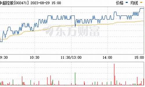 中超控股股票,中超控股股票人气