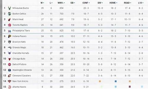 nba排名最近排名,nba最新排名更新表